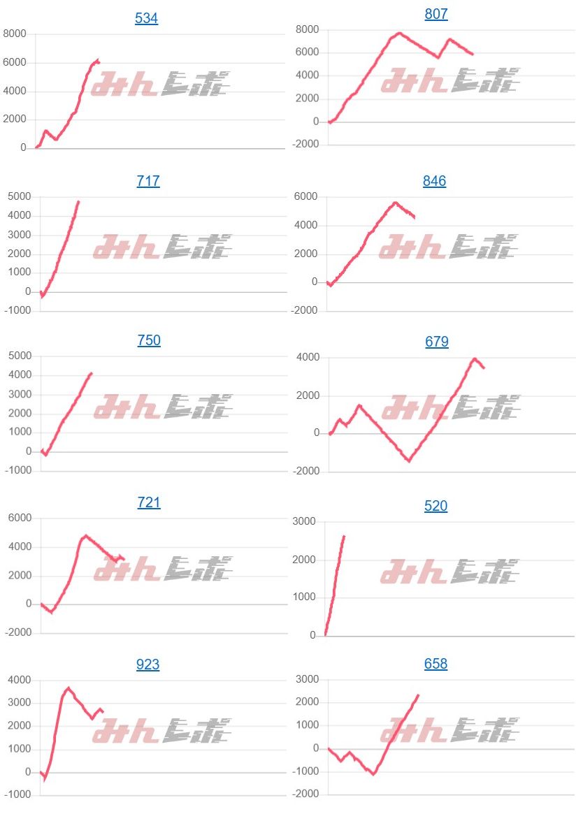 出玉スランプグラフ