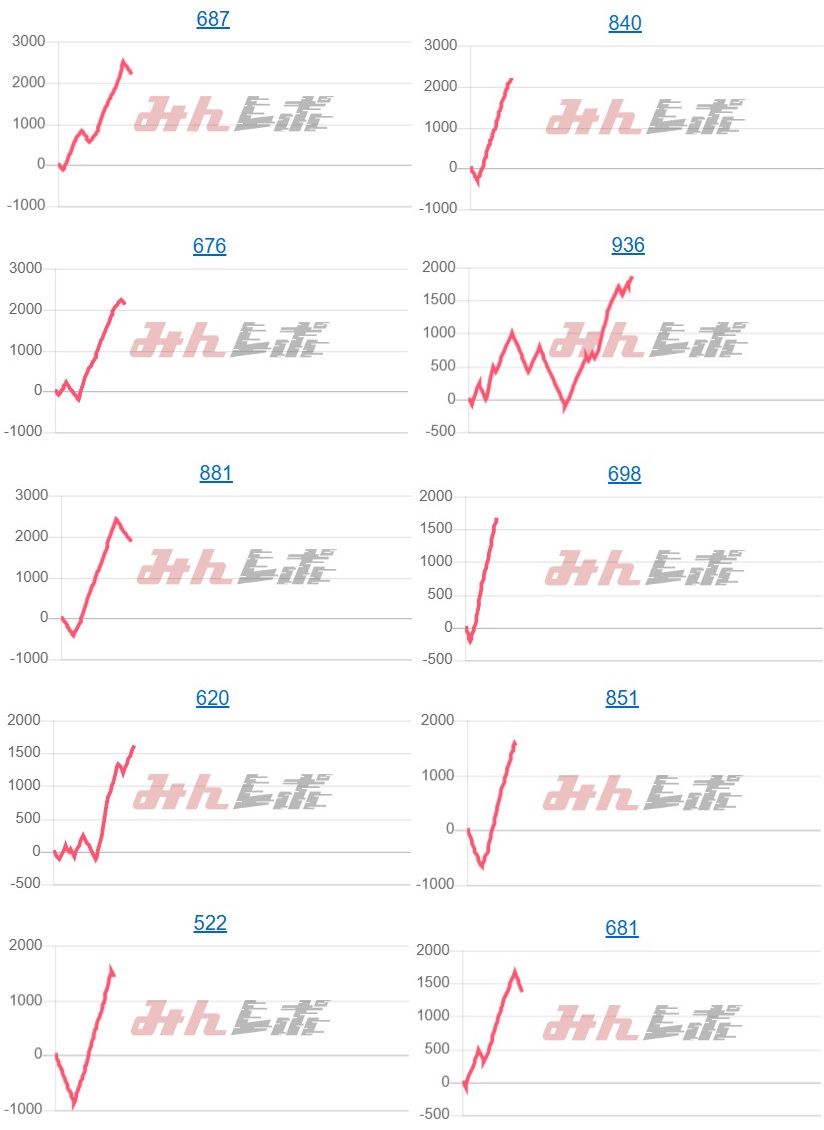 出玉スランプグラフ