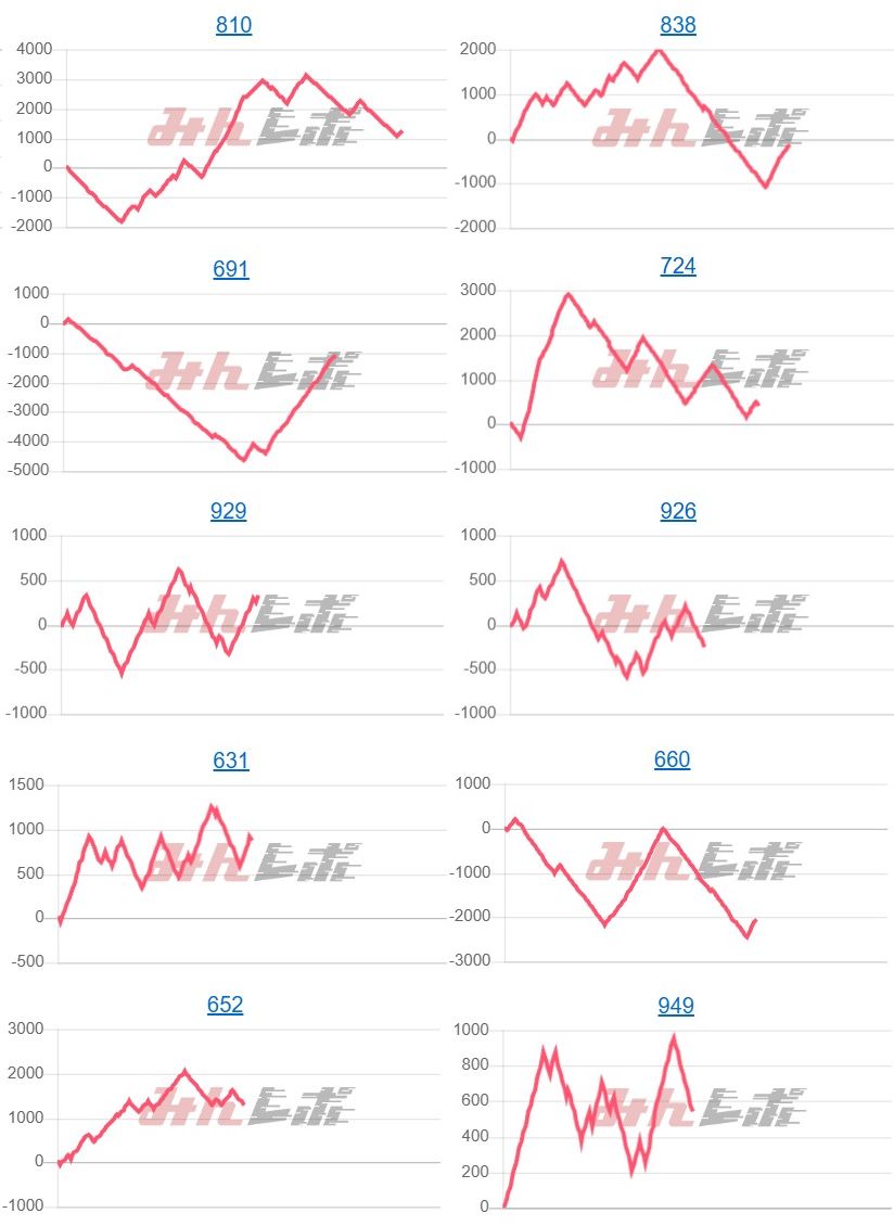 出玉スランプグラフ