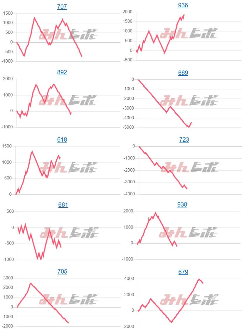 出玉スランプグラフ