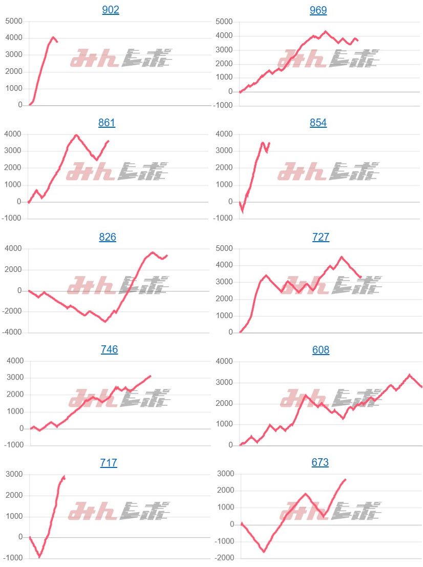 出玉スランプグラフ