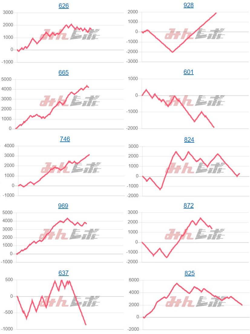 出玉スランプグラフ