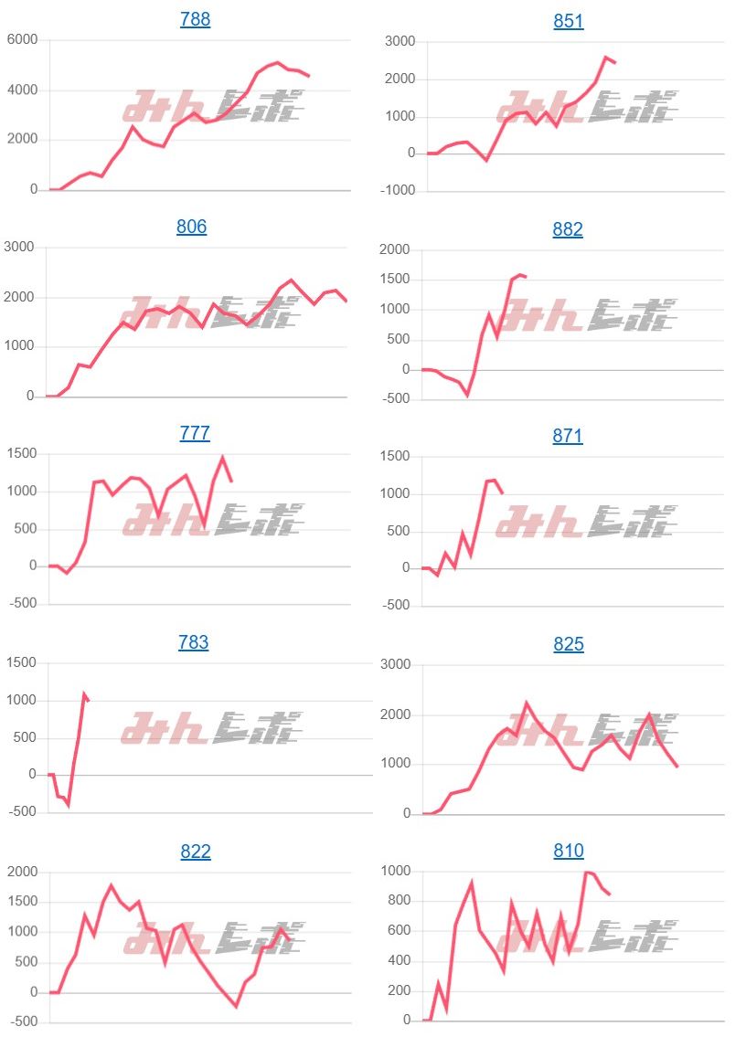 出玉スランプグラフ