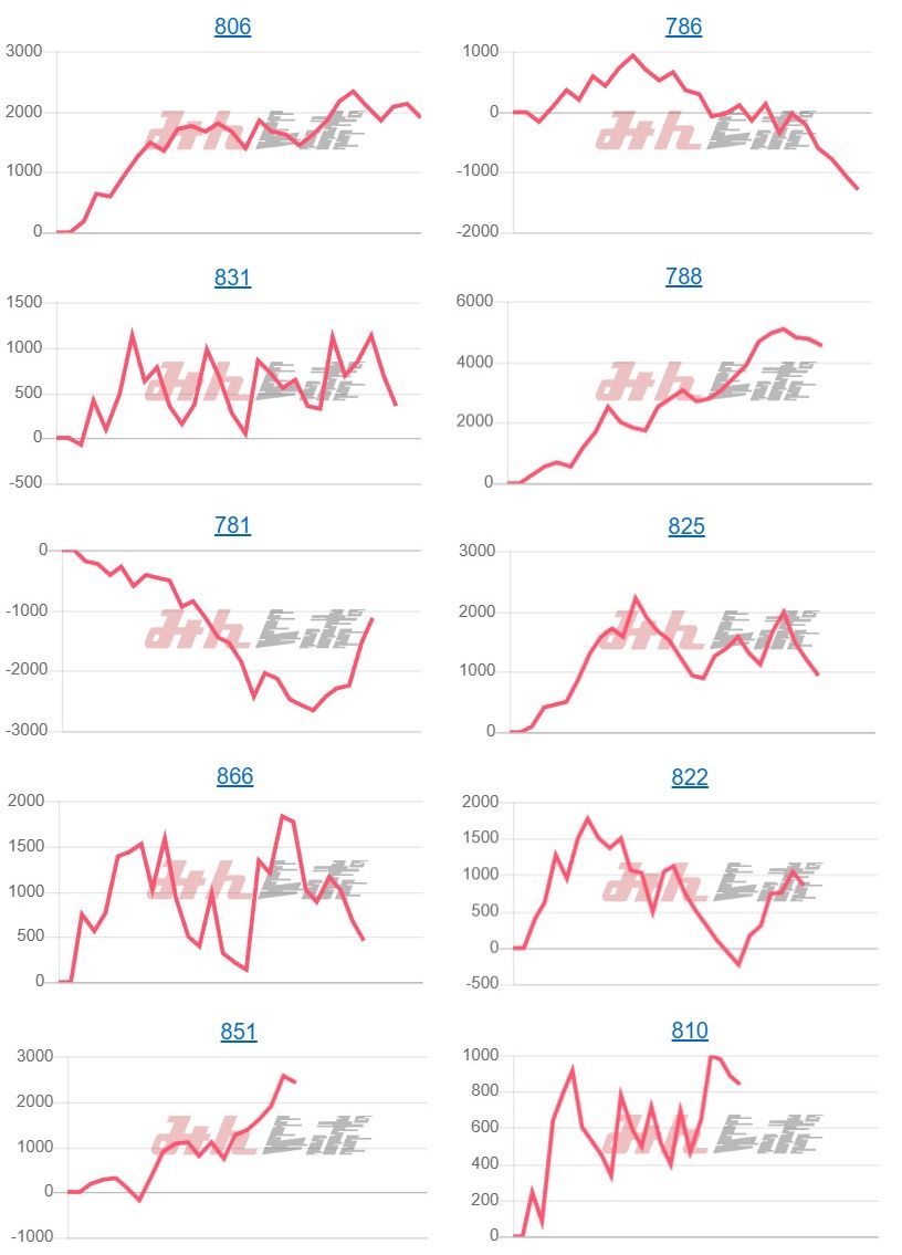 出玉スランプグラフ