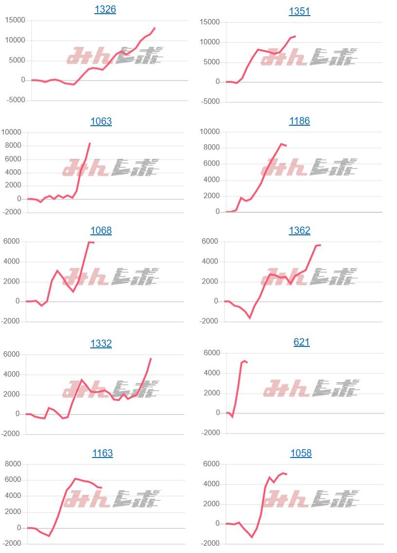 出玉スランプグラフ