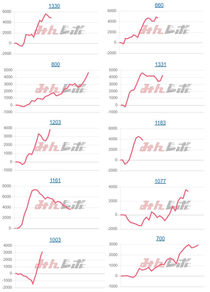 出玉スランプグラフ