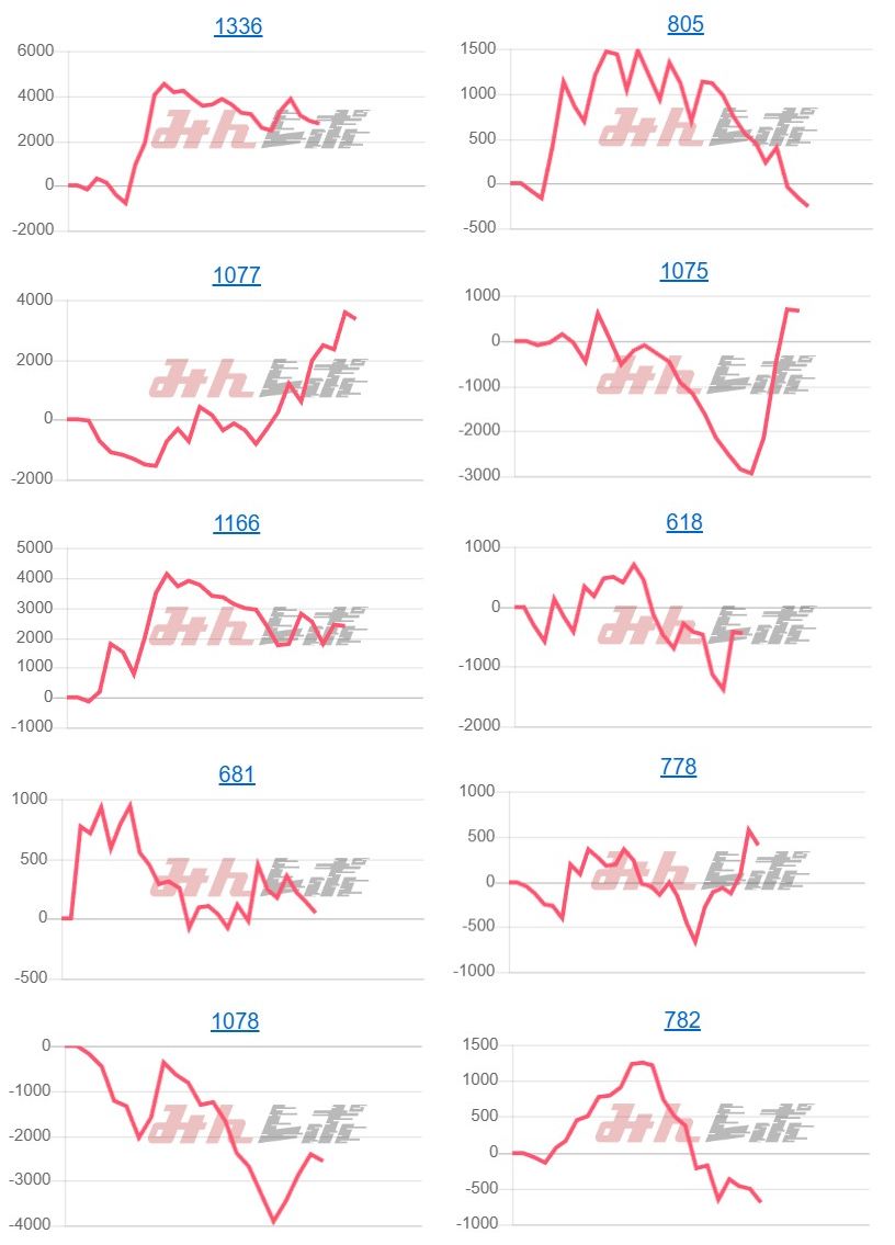 出玉スランプグラフ