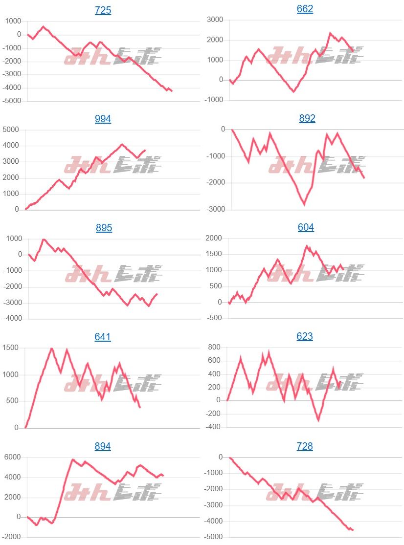 出玉スランプグラフ