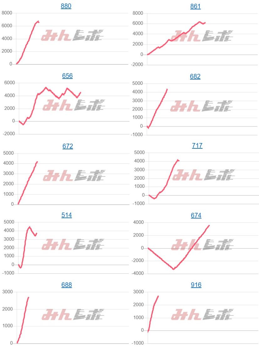 出玉スランプグラフ