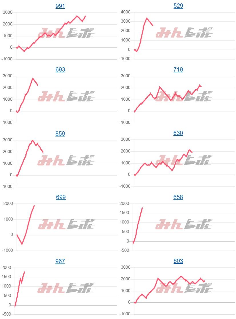出玉スランプグラフ