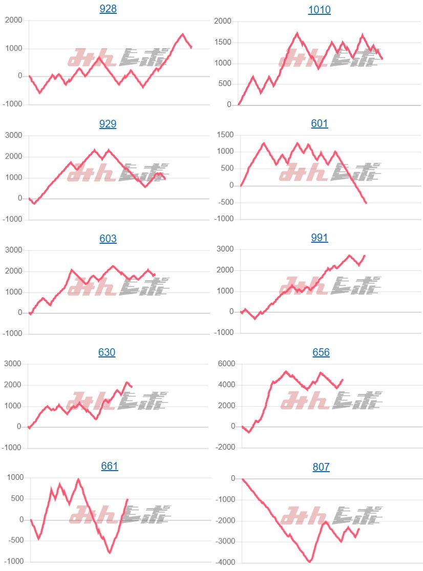 出玉スランプグラフ