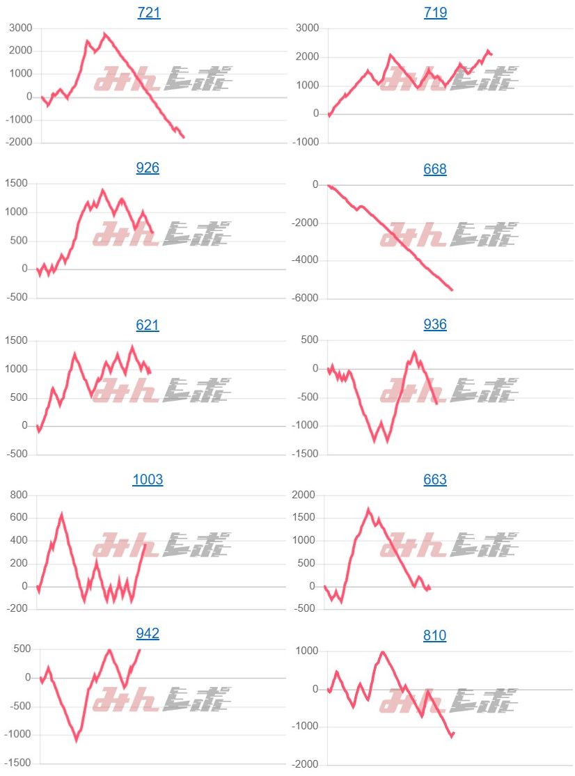 出玉スランプグラフ