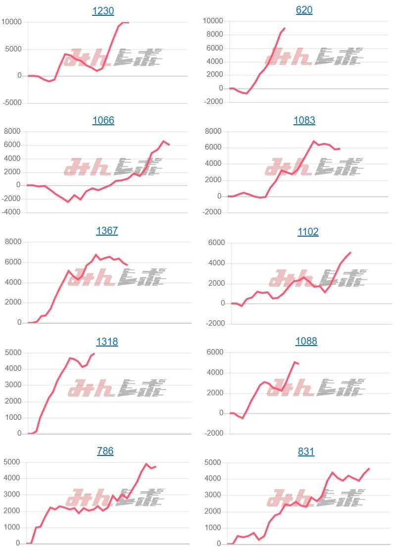 出玉スランプグラフ