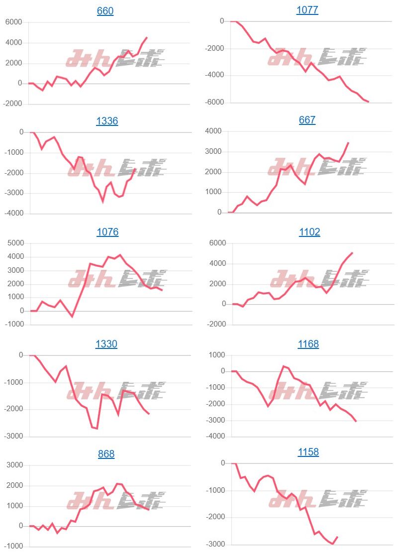 出玉スランプグラフ