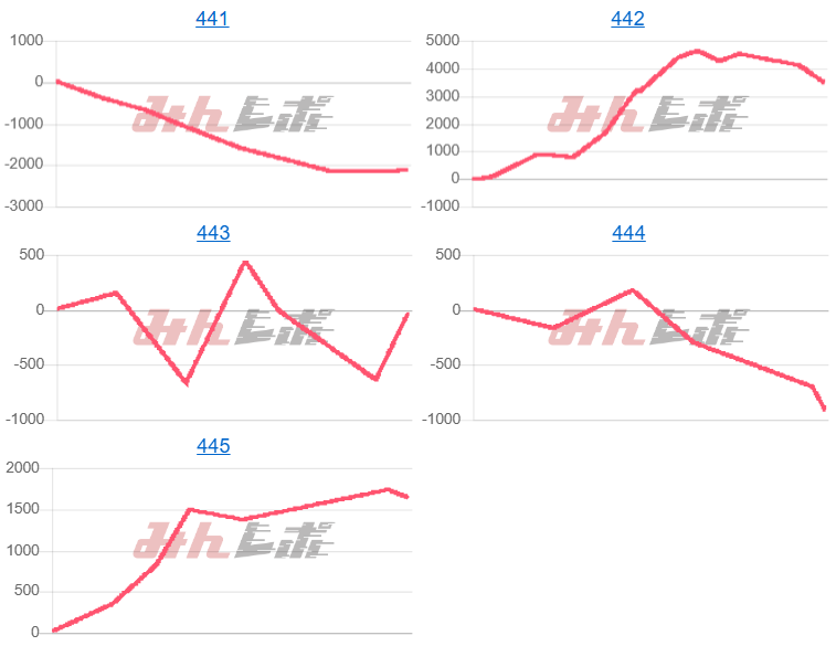 出玉スランプグラフ