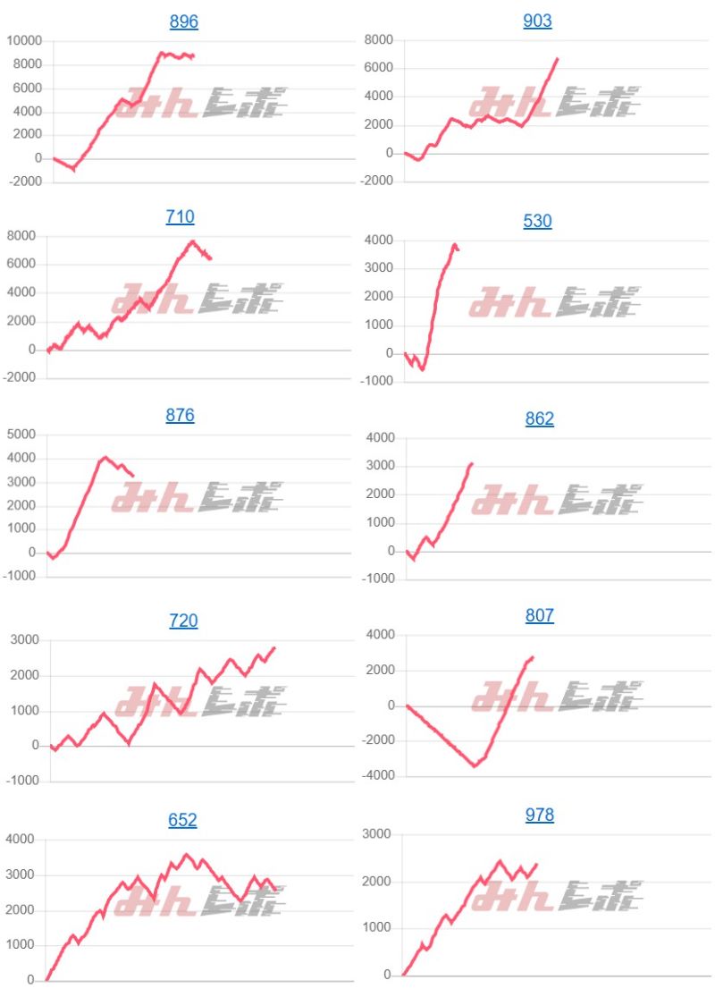 出玉スランプグラフ
