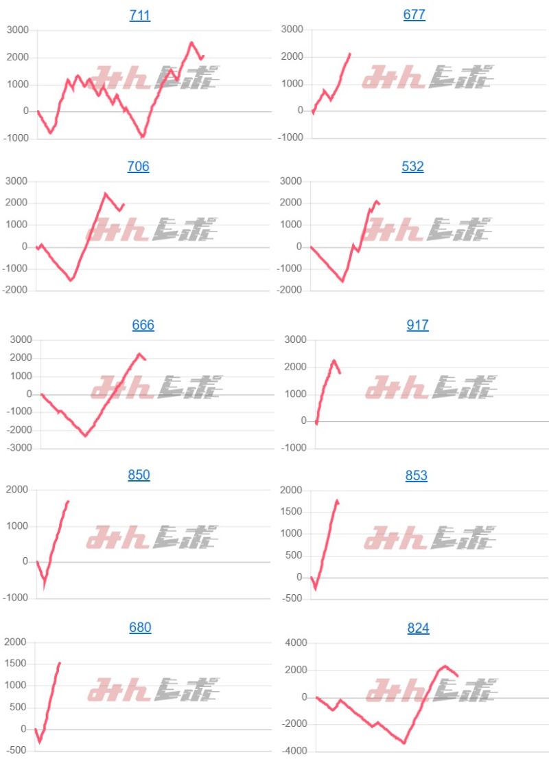 出玉スランプグラフ