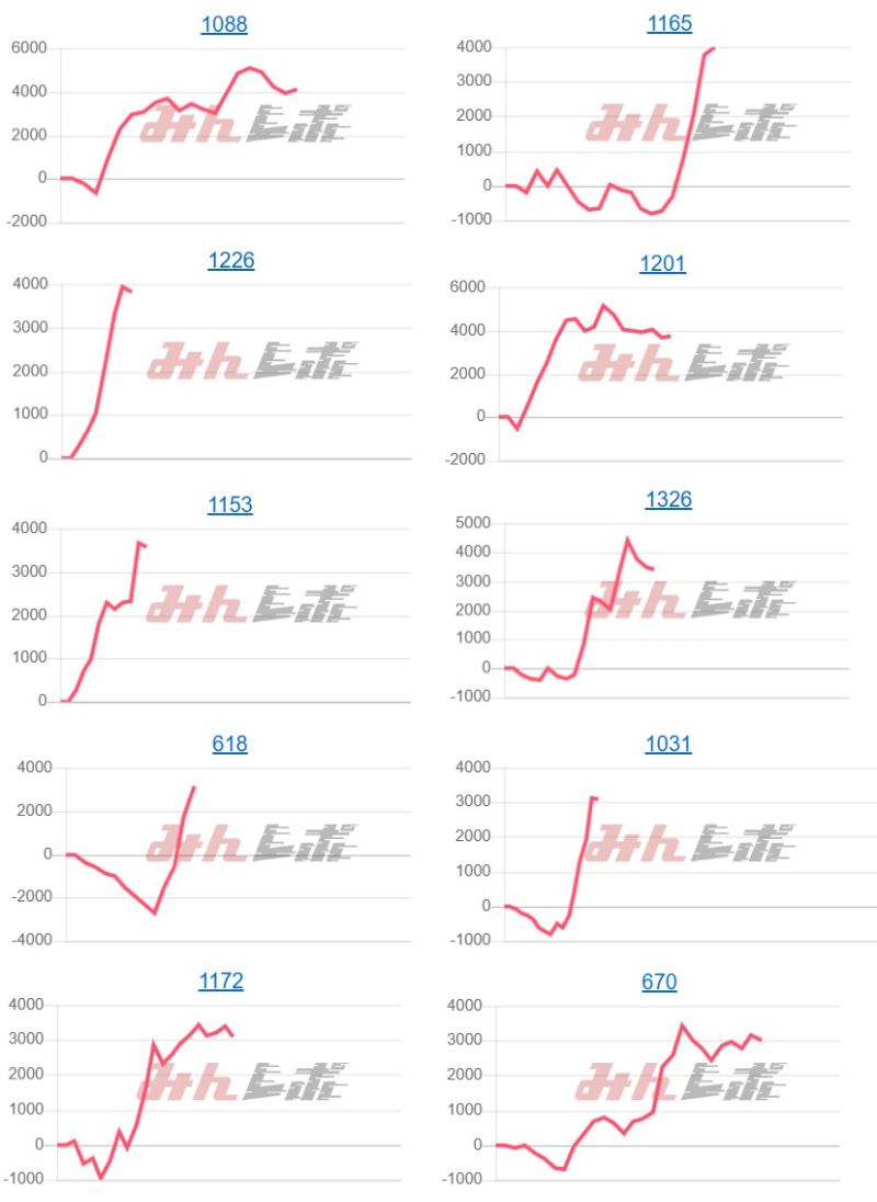 出玉スランプグラフ