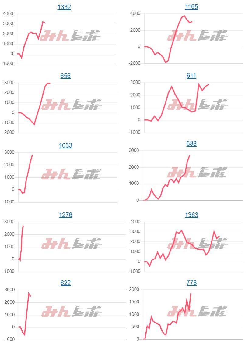 出玉スランプグラフ
