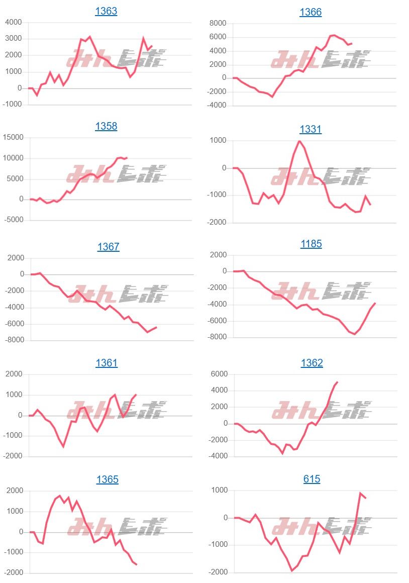 出玉スランプグラフ