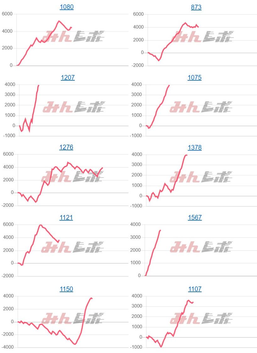 出玉スランプグラフ