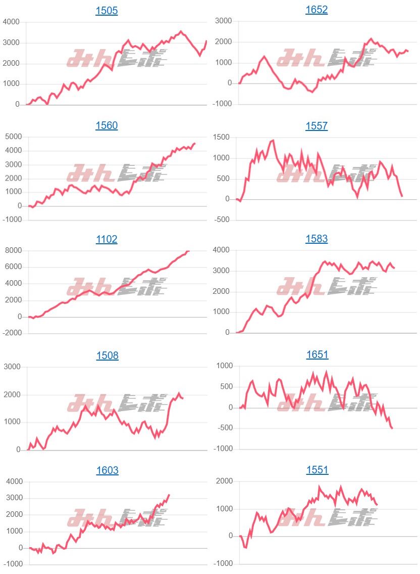 出玉スランプグラフ