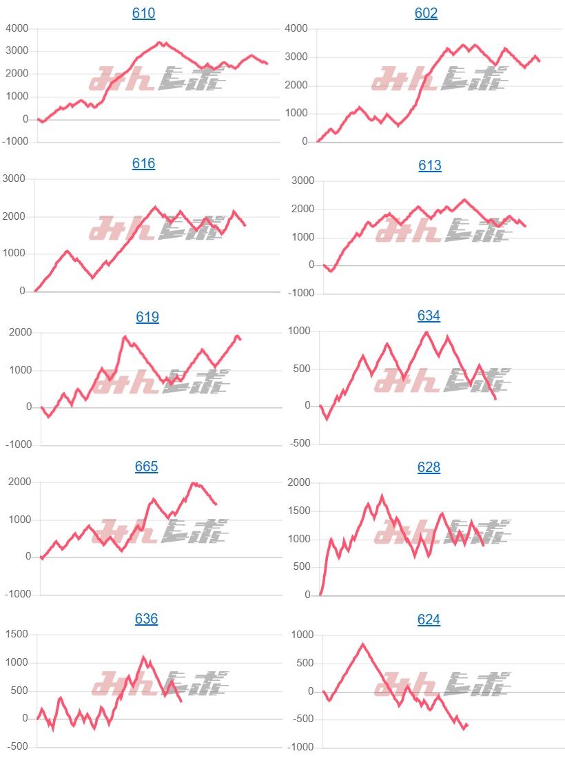出玉スランプグラフ