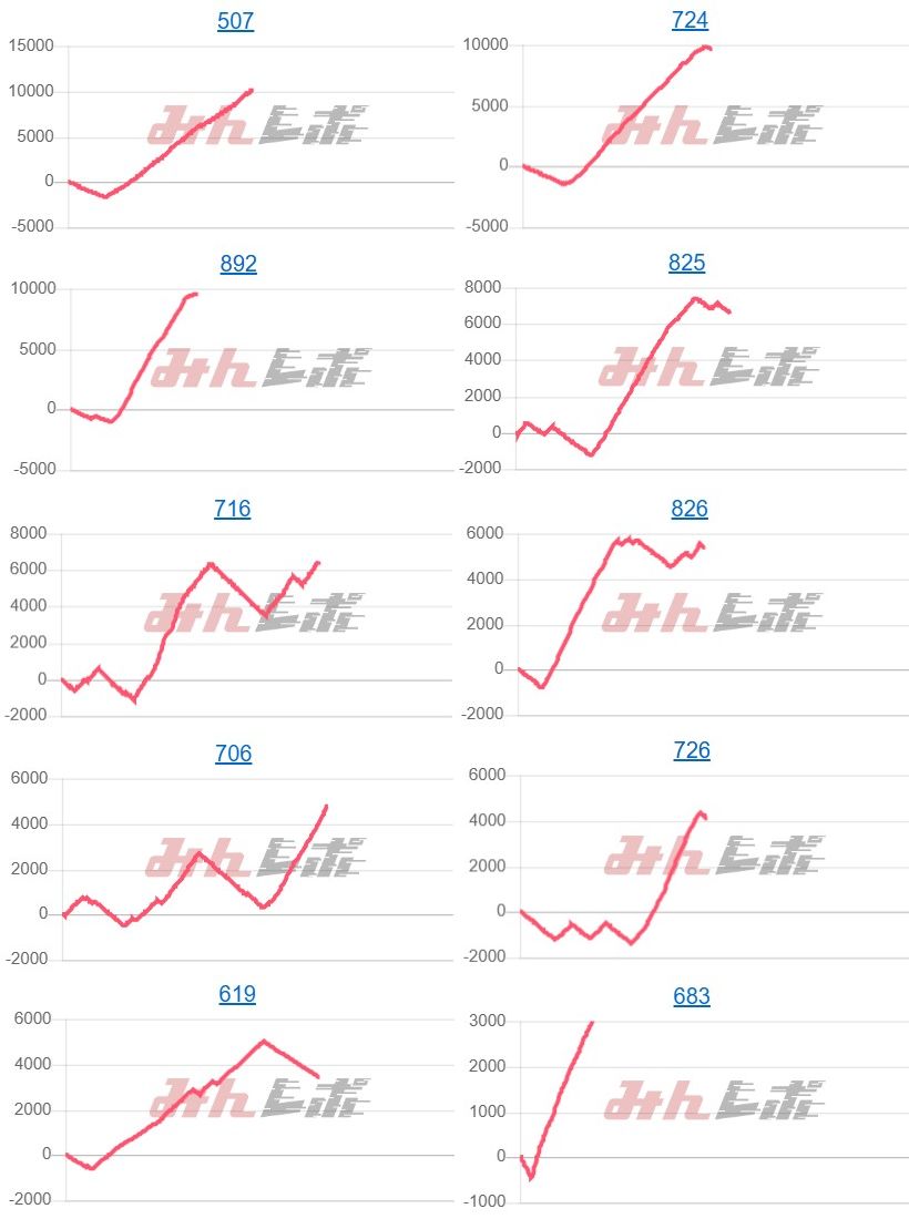出玉スランプグラフ