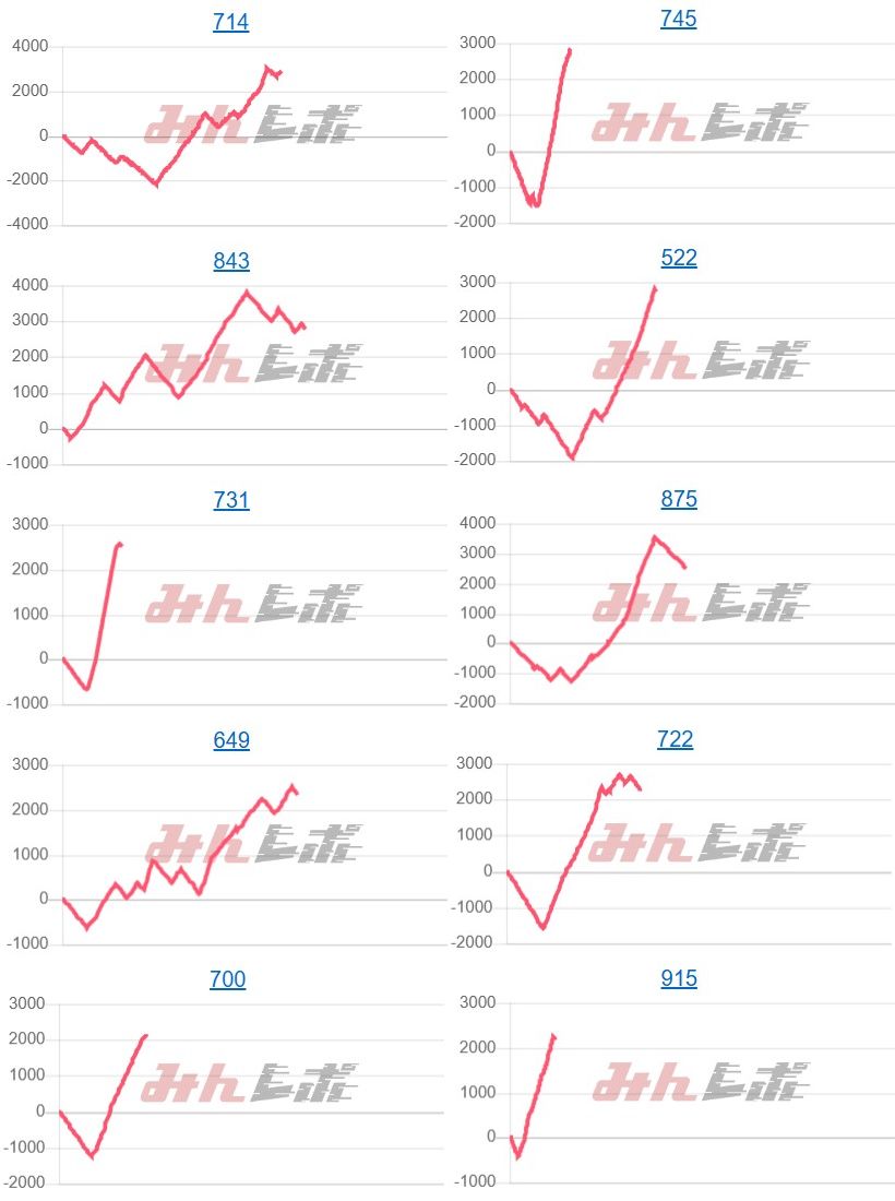 出玉スランプグラフ