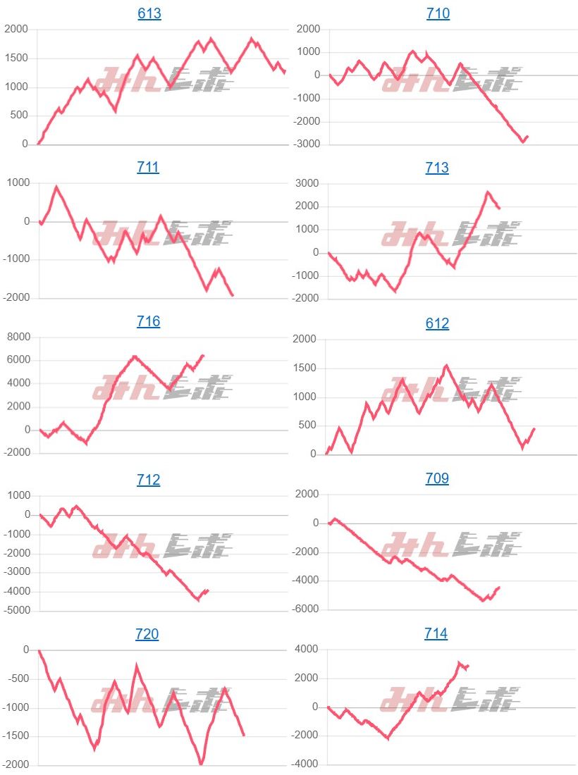 出玉スランプグラフ