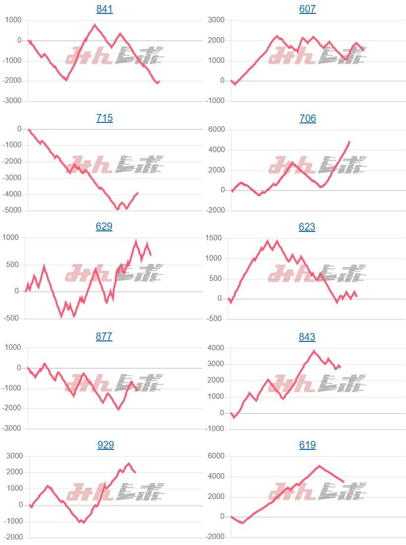 出玉スランプグラフ