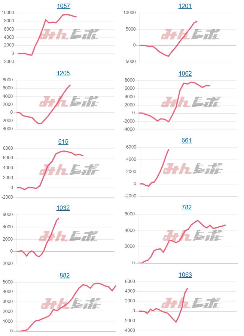 出玉スランプグラフ