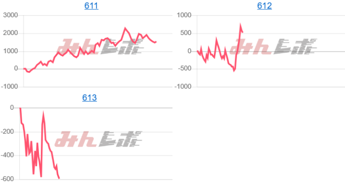 出玉スランプグラフ