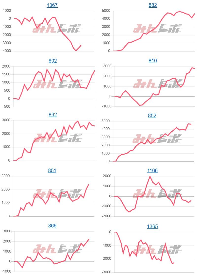 出玉スランプグラフ