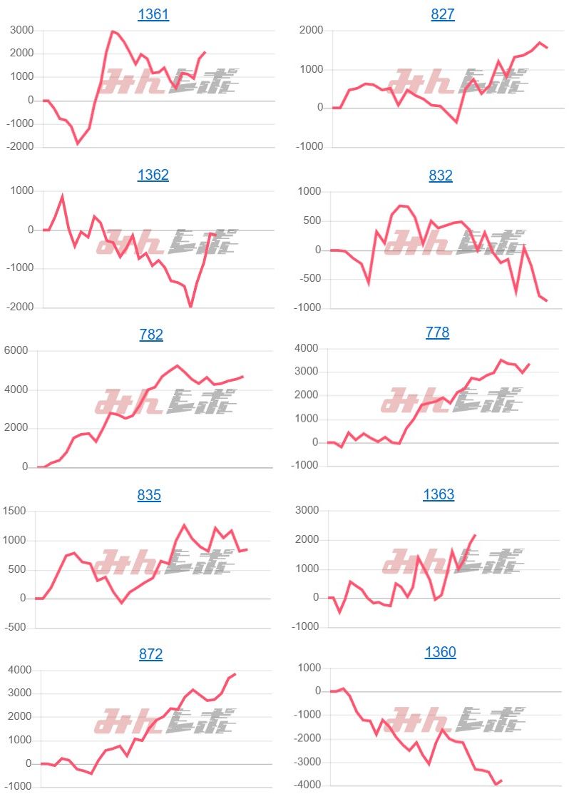 出玉スランプグラフ