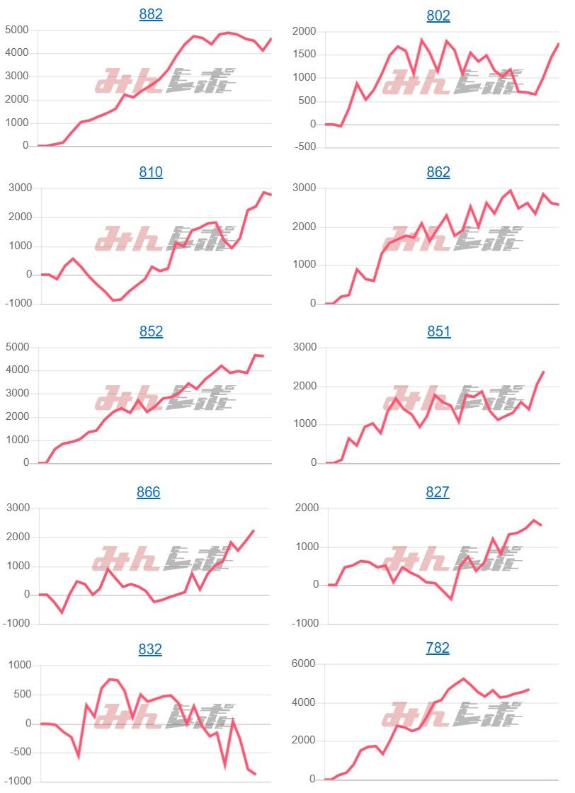 出玉スランプグラフ