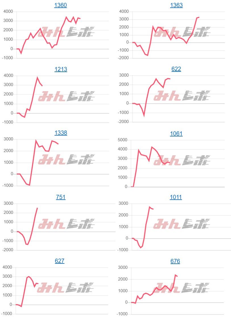 出玉スランプグラフ