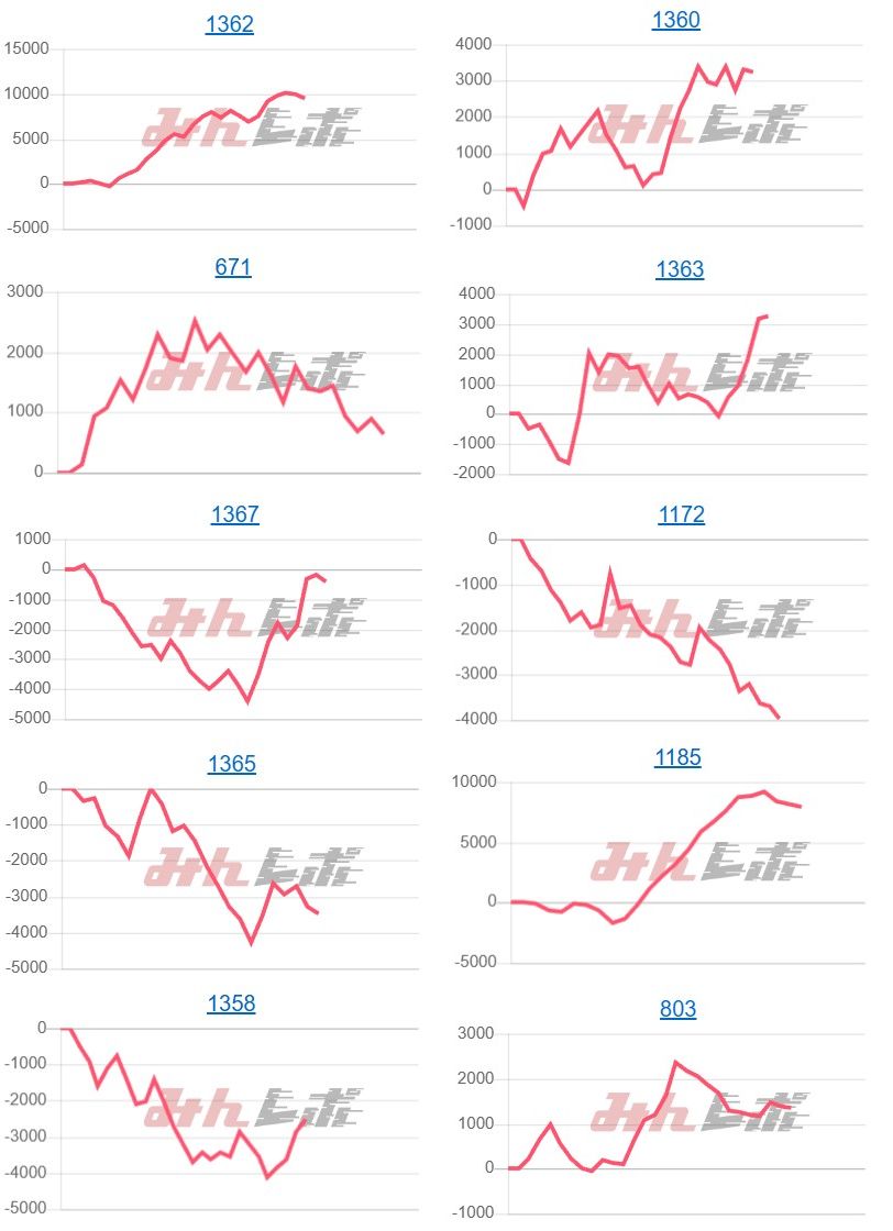 出玉スランプグラフ