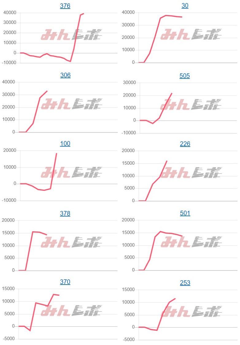 出玉スランプグラフ