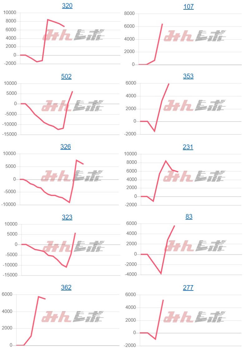 出玉スランプグラフ