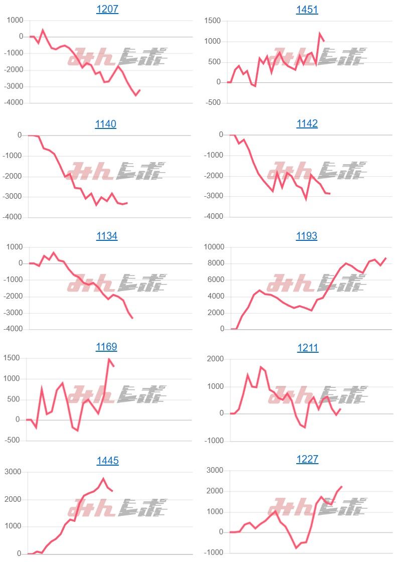 出玉スランプグラフ