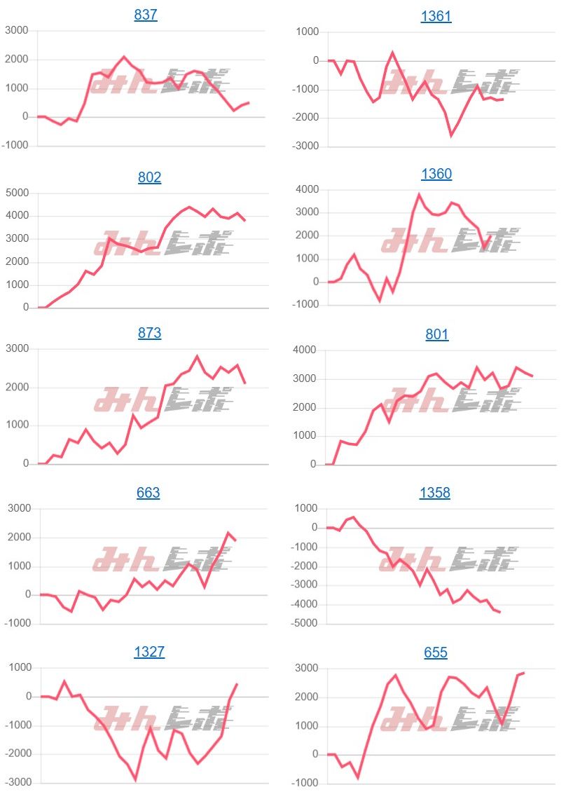 出玉スランプグラフ