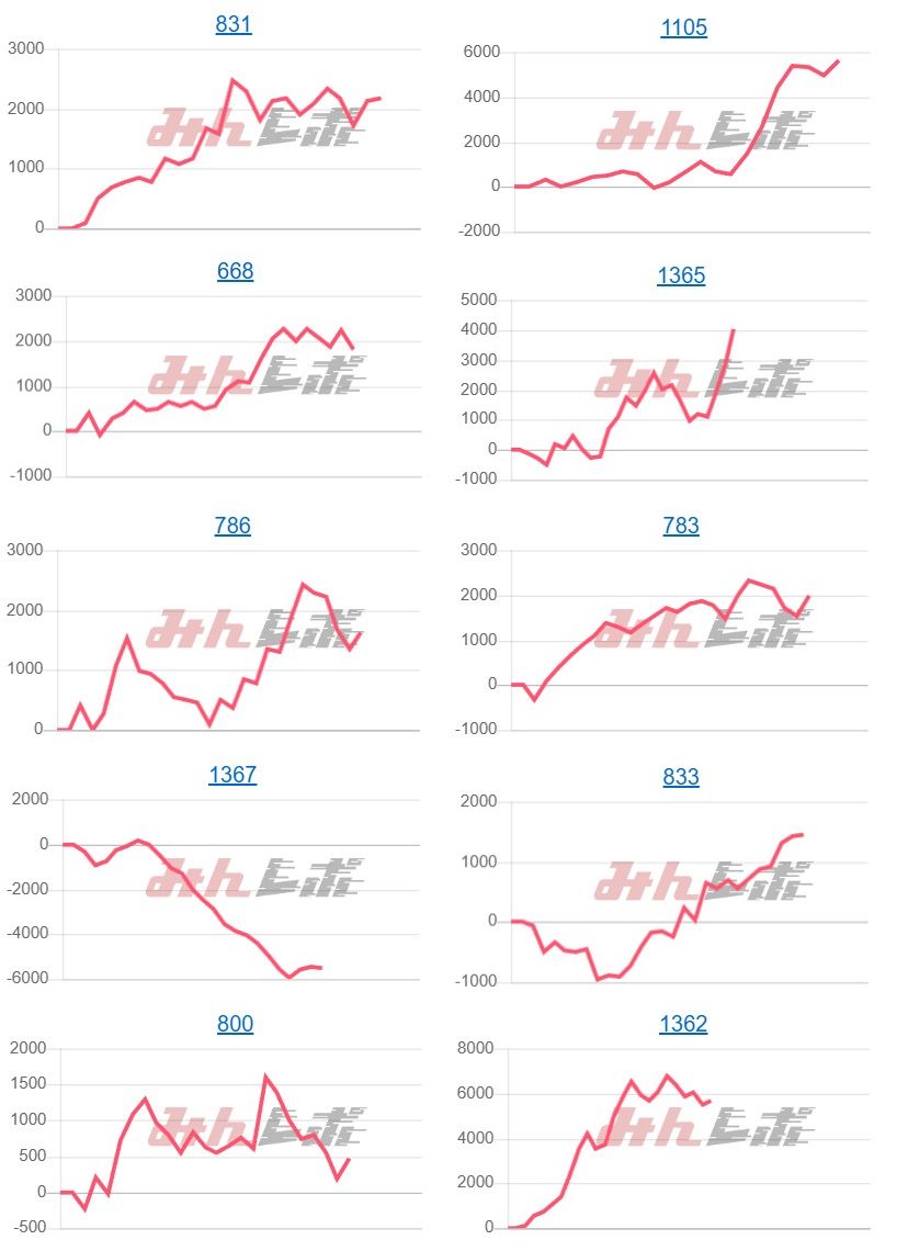 出玉スランプグラフ