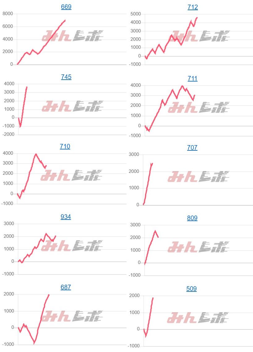 出玉スランプグラフ