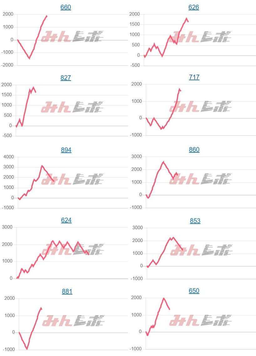出玉スランプグラフ
