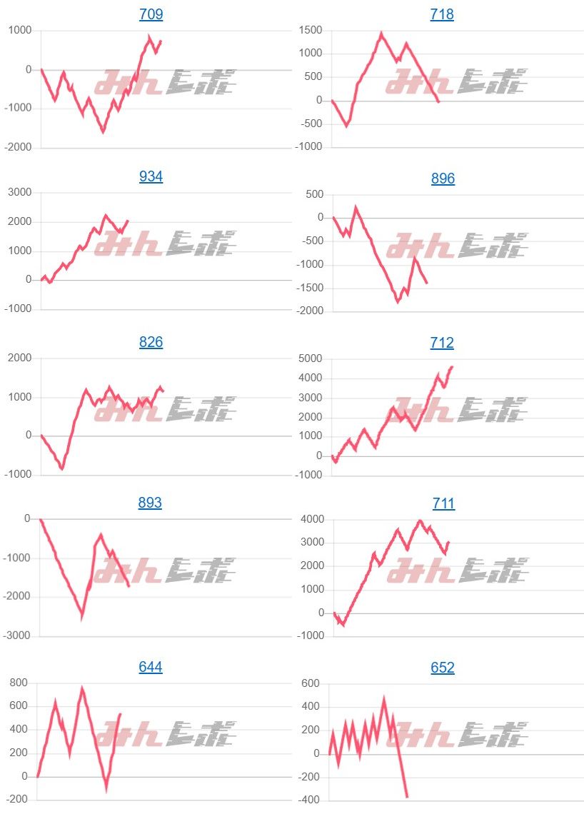 出玉スランプグラフ