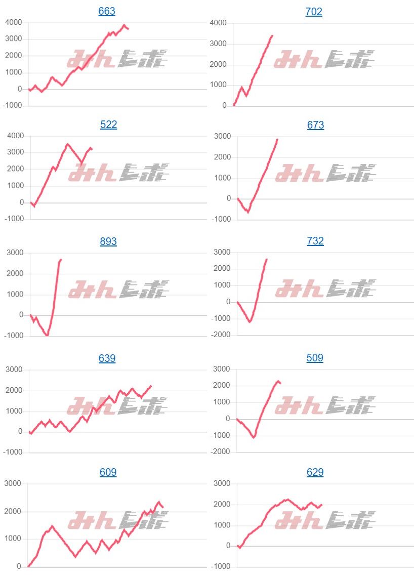 出玉スランプグラフ