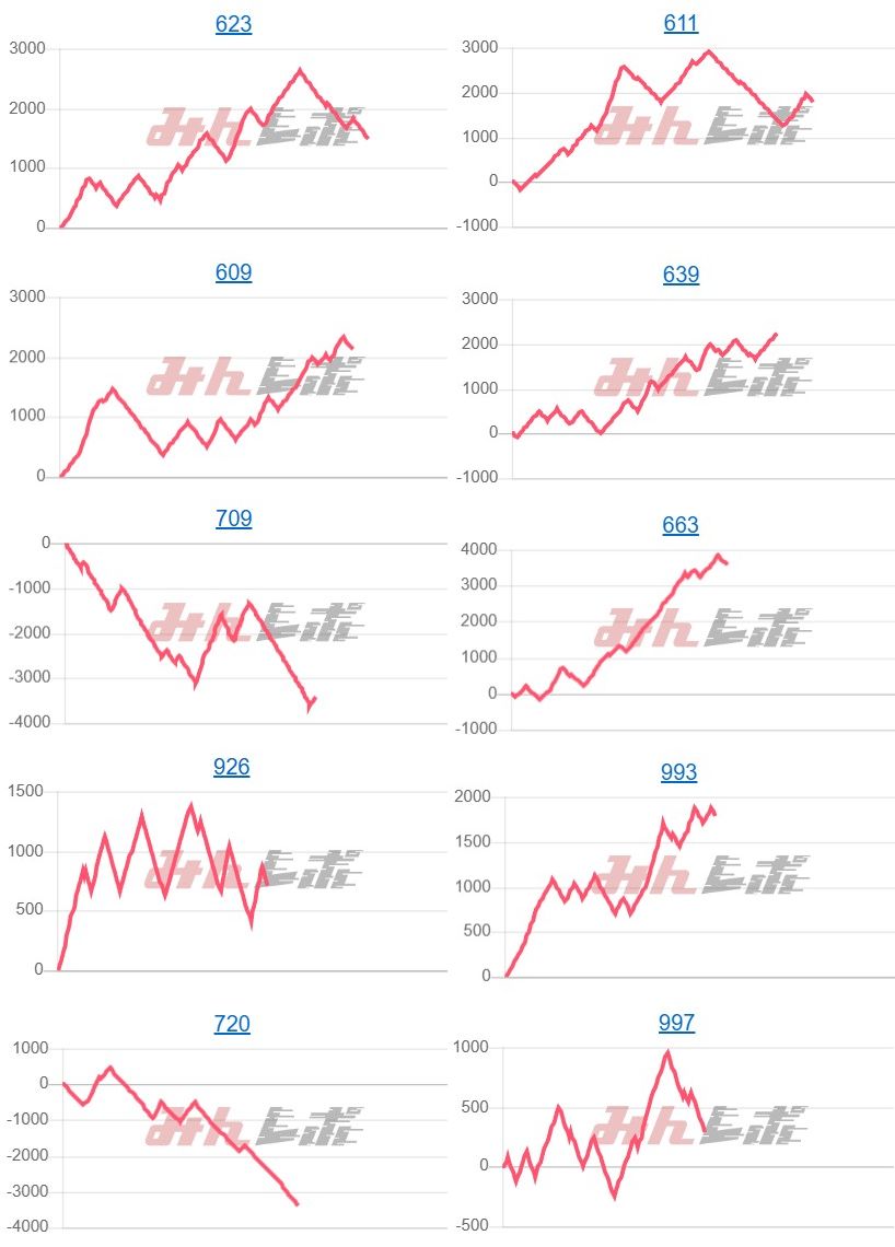 出玉スランプグラフ