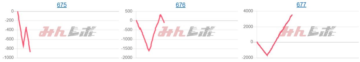 出玉スランプグラフ