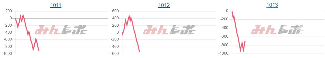 出玉スランプグラフ